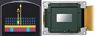 Видеопроекторы Sony LCD панели SXRD Triluminos
